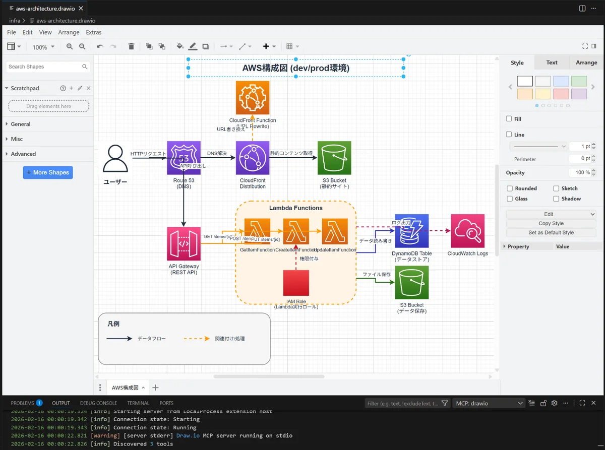 Generated AWS architecture diagram displayed in VS Code with Draw.io Integration